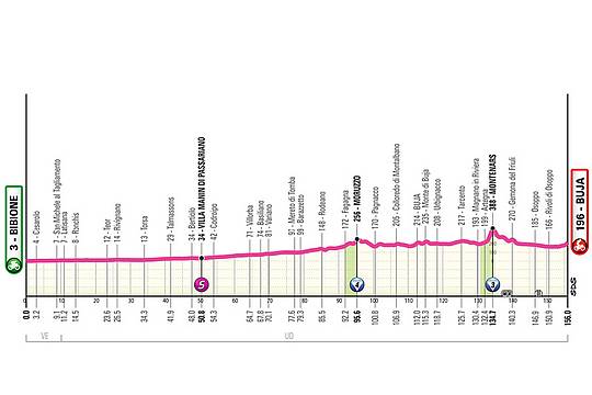3---Bibione-Buja,-altimetria 3---Bibione-Buja,-altimetria