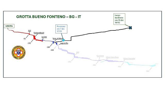 BUENO FONTENO INTERVENTO CNSAS BUENO FONTENO INTERVENTO CNSAS