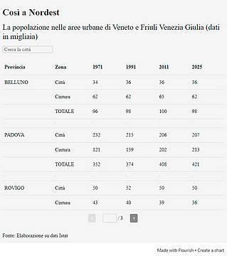 Così a Nordest -  La popolazione nelle aree urbane