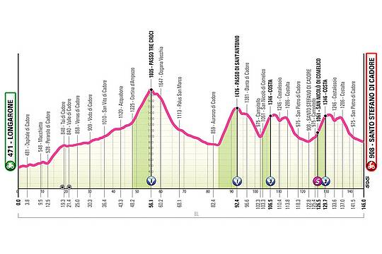 5-Longarone - Santo Stefano di Cadore,-altiimetria