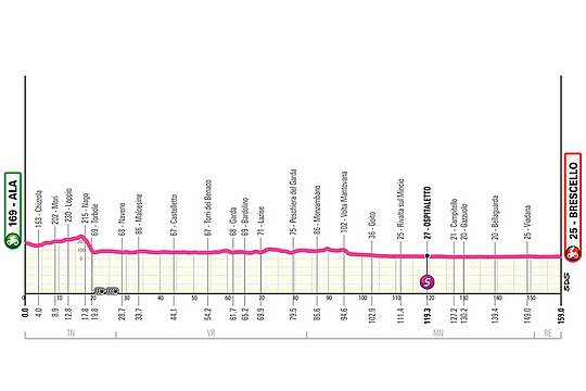 6 - Ala - Brescello, altimetria