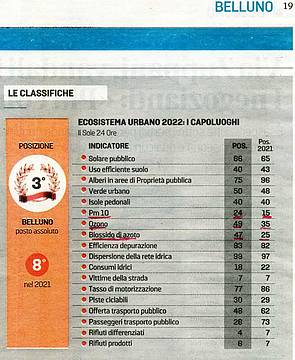 PhotoScan - Copia