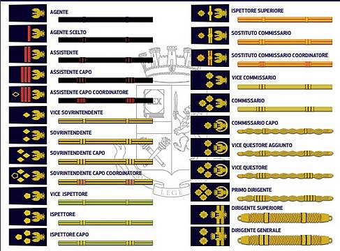 nuovi gradi della polizia nuovi gradi della polizia