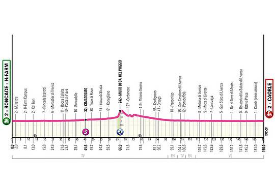 2---Roancade---Caorle,-altimetria