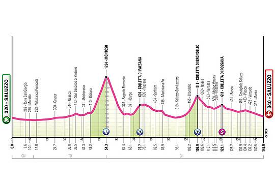 9 Saluzzo - Saluzzo,-altimetria