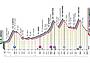 Planimetria-Tappa-Belluno-Giro-2021