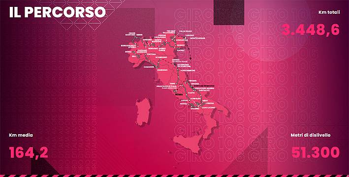 Giro-d'Italia-2023