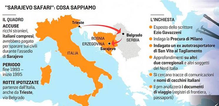 Sarajevo Safari - cosa sappiamo