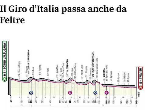 Giro d'Italia 2022 - ultima tappa per velocisti