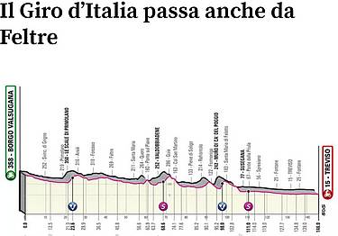 Giro d'Italia 2022 - ultima tappa per velocisti