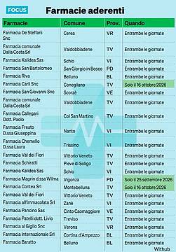 Salute cardiovascolare, check up gratis - Le farmacie aderenti in Veneto Salute cardiovascolare, check up gratis - Le farmacie aderenti in Veneto
