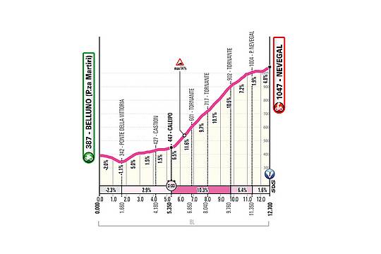 4-Belluno-Nevegal, altimetria