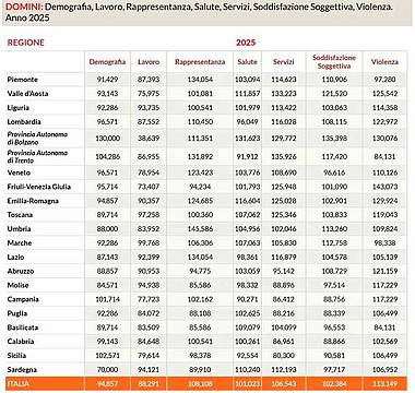 Il report si basa sulla valutazione di sette domini Il report si basa sulla valutazione di sette domini