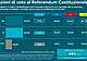 I dati del sondaggio sul referendum - sondaggio_emg_lineanotte
