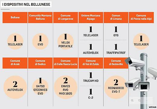 Ecco i dispositivi nel Bellunese
