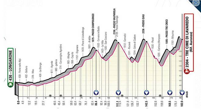 Tappa di Longarone - Giro 2023